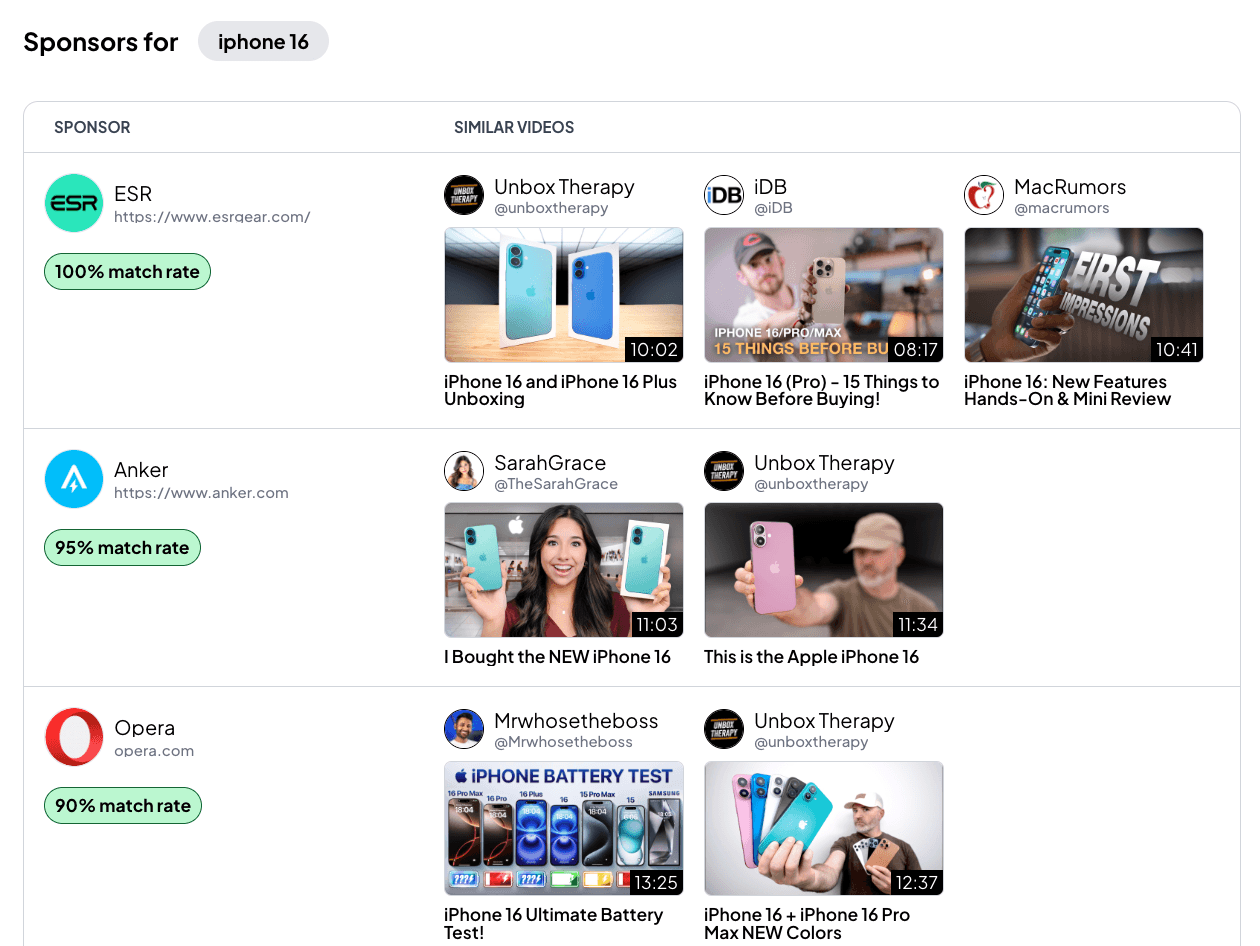 Results for your future video